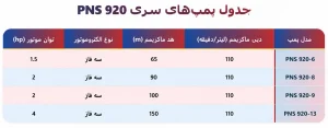 جدول هد و دبی 920