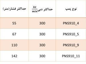 الکتروپمپ ثامن گستر، پمپ آب طبقاتی عمودی