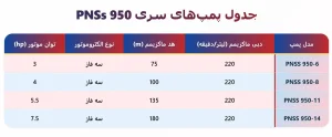 جدول هد و دبی 950 PNS