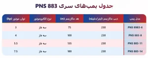جدول هد و دبی 883