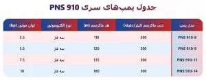 جدول هد و دبی PNS 910