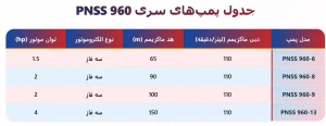 جدول هد و دبی 960