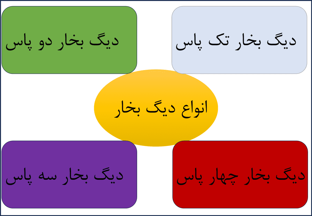 قیمت دیگ بخار