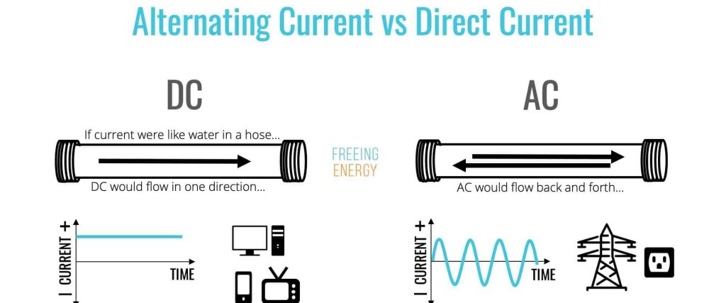 جریان AC و جریان DC