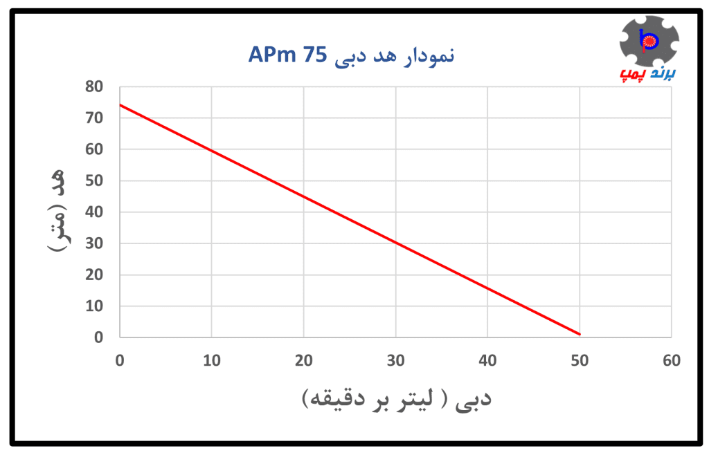 نمودار هد ودبی پمپ آب خانگی یک اسب