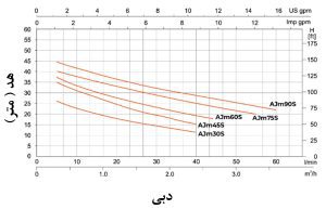 پمپ آب استیل جتی لیو خانگی