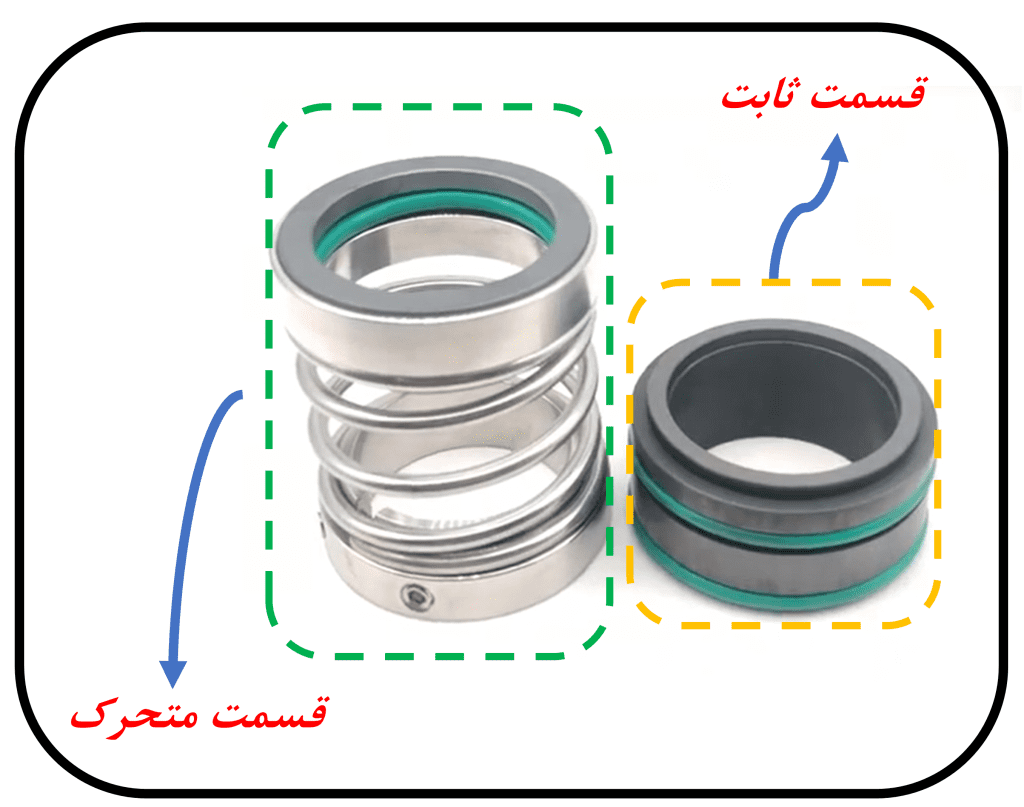 انواع بخش های مکانیکل سیل