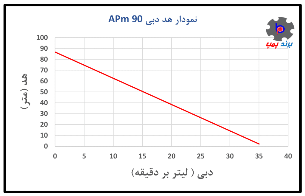 نمودار هد ودبی پمپ آب خانگی محیطی یک اسب