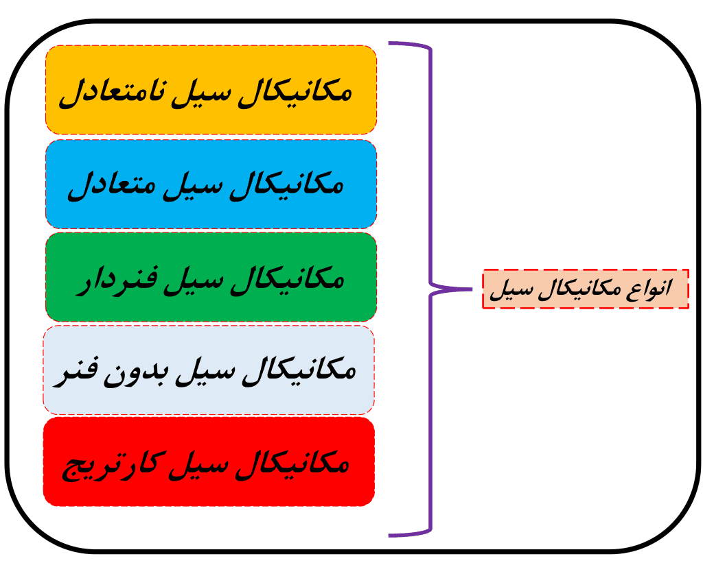 انواع مکانیکل سیل ها