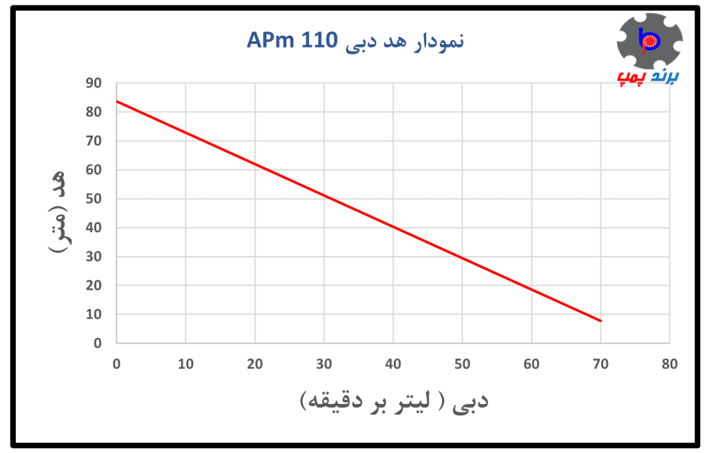 پمپ آب خانگی محیطی