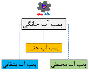 انواع پمپ آب خانگی