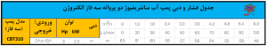 جدول هد و دبی سانتریفیوژ بشقابی دو پروانه سه فاز 3 اسب