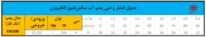 جدول هد و دبی پمپ آب سانتریفیوژ بشقابی تک فاز یک اسب تک پروانه