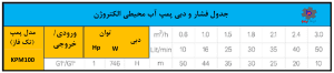 جدول هد و دبی پمپ آب محیطی یک اسب الکتروژن -