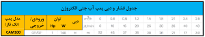 نمودار هد و دبی پمپ جتی الکتروژن