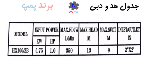 جدول هد و دبی پمپ بشقابی سانتریفیوژ یک اسب ونزو venzo3