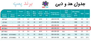 جدول هد و دبی شیمجه جتی یک shimgeاسب