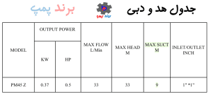 جدول هد و دبی پمپ آب محیطی اسپرینگ چینی اصل