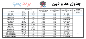 جدول هد و دبی پمپ بشقابی گرین نیم اسب