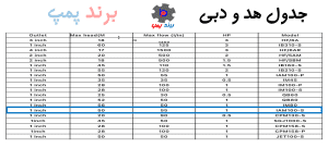 جدول هد و دبی پمپ جتی یک اسب ایکار