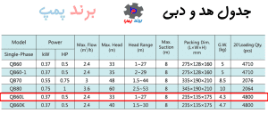 جدول هد و دبی پمپ محیطی نیم اسب تکفاز شیمجه 