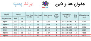نمودار هد و دبی پمپ نیم اسب محیطی شیمجه