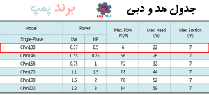 1جدول هد و دبی پمپ آب بشقابی شیمجه