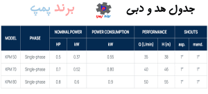 جدول هد و دبی پمپ ایتالیایی اسپرونی