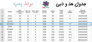 جدول هد و دبی پمپ آب جتی یک اسب آنشی Anshi