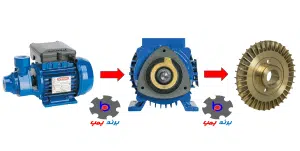 بررسی معرفی انواع پمپ آب خانگی