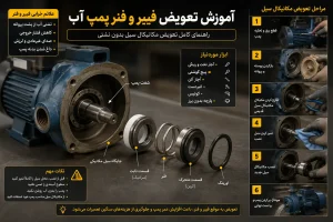 اموزش تخصصی فیبر و فنر
